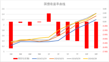 中加基金配置周报|11月PMI继续回暖，中东局势有所缓和