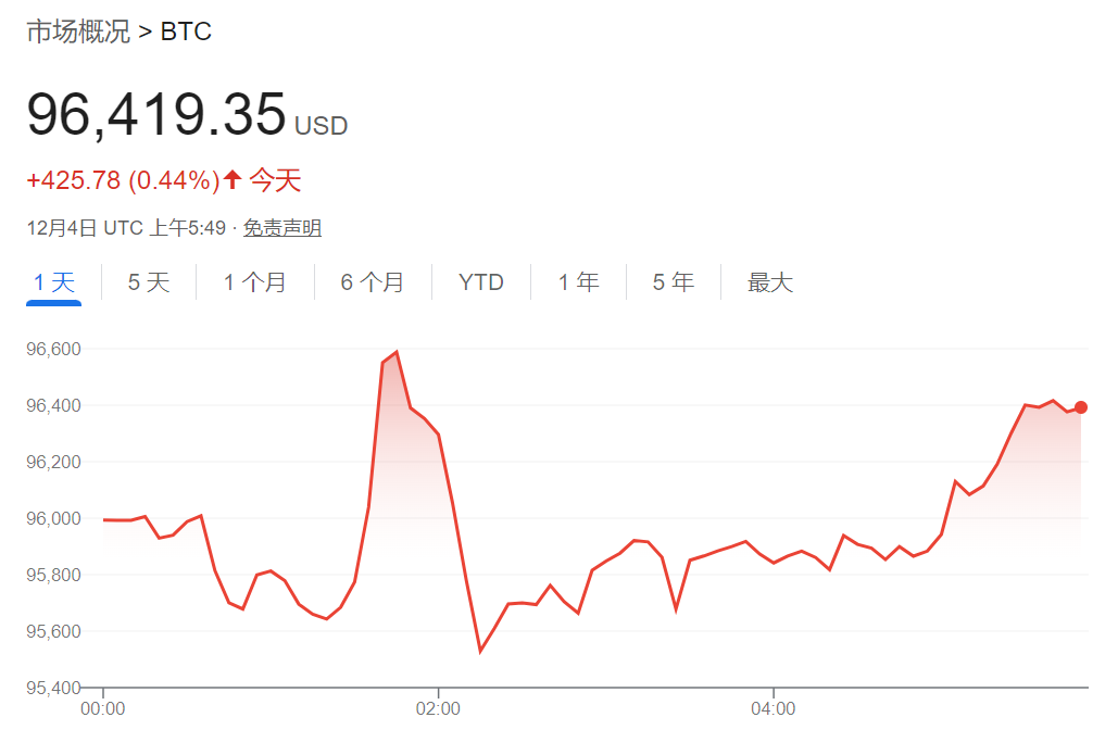 比特币下一个催化剂：特朗普的SEC和CFTC人选，美国比特币储备？