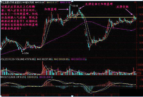 终于有人发声了：下一轮牛市什么时候会到来，现在是满仓干还是见好就收？作为投资者怎么看