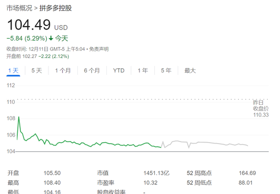 美国CPI出炉！美股盘前中概股多数下跌，黄金拉升，美元小幅走低