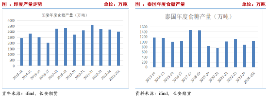 长安期货刘琳：政策性利多之下糖价坚挺 中长期或回归基本面逻辑